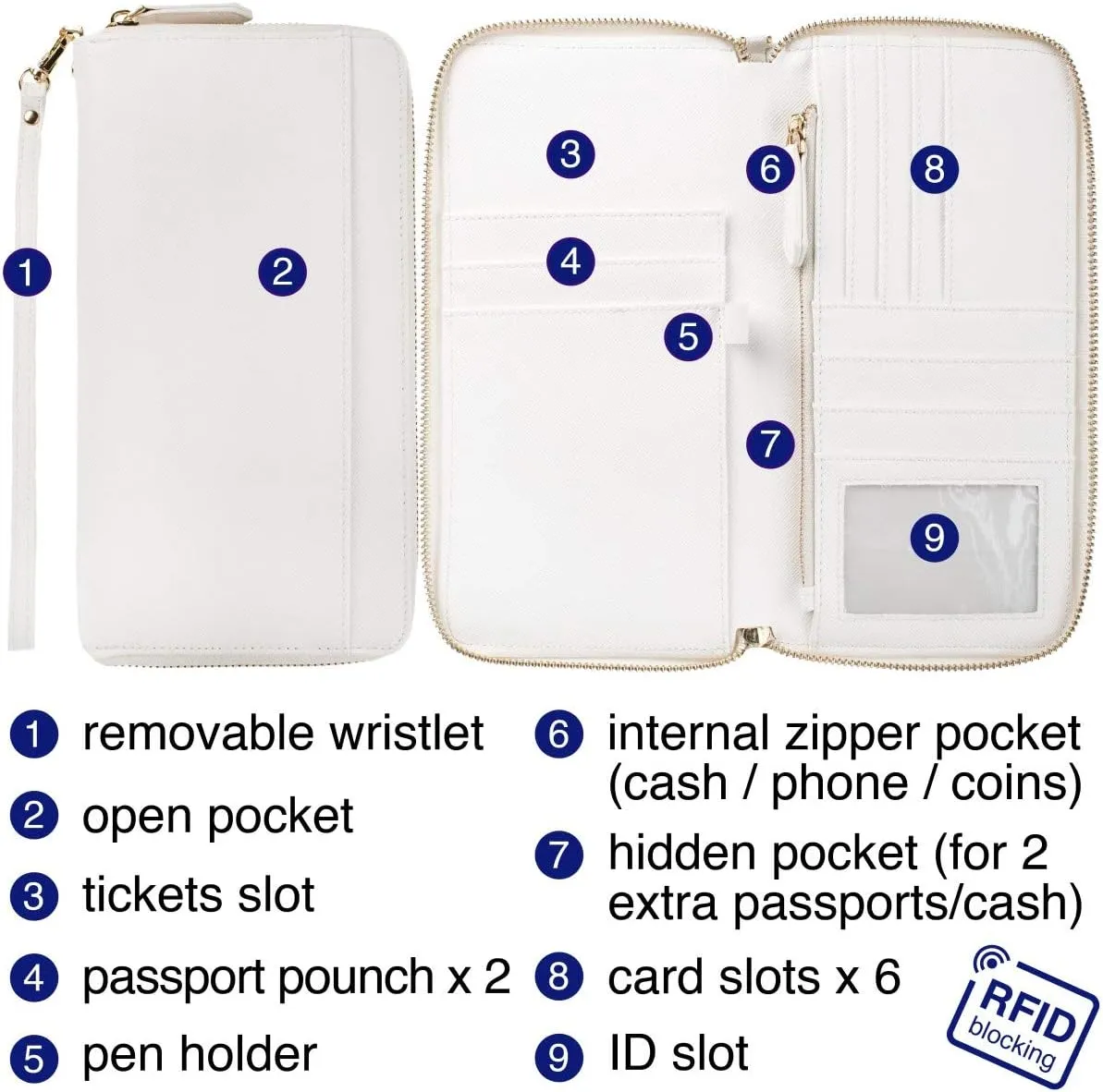 Travel Document Organizer - RFID Passport Wallet Case Family Holder Id Wristlet